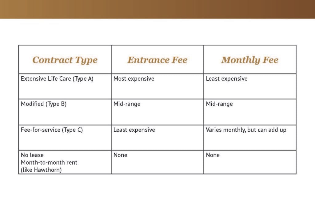 Choosing the right retirement home at NorthRidge in Indianapolis